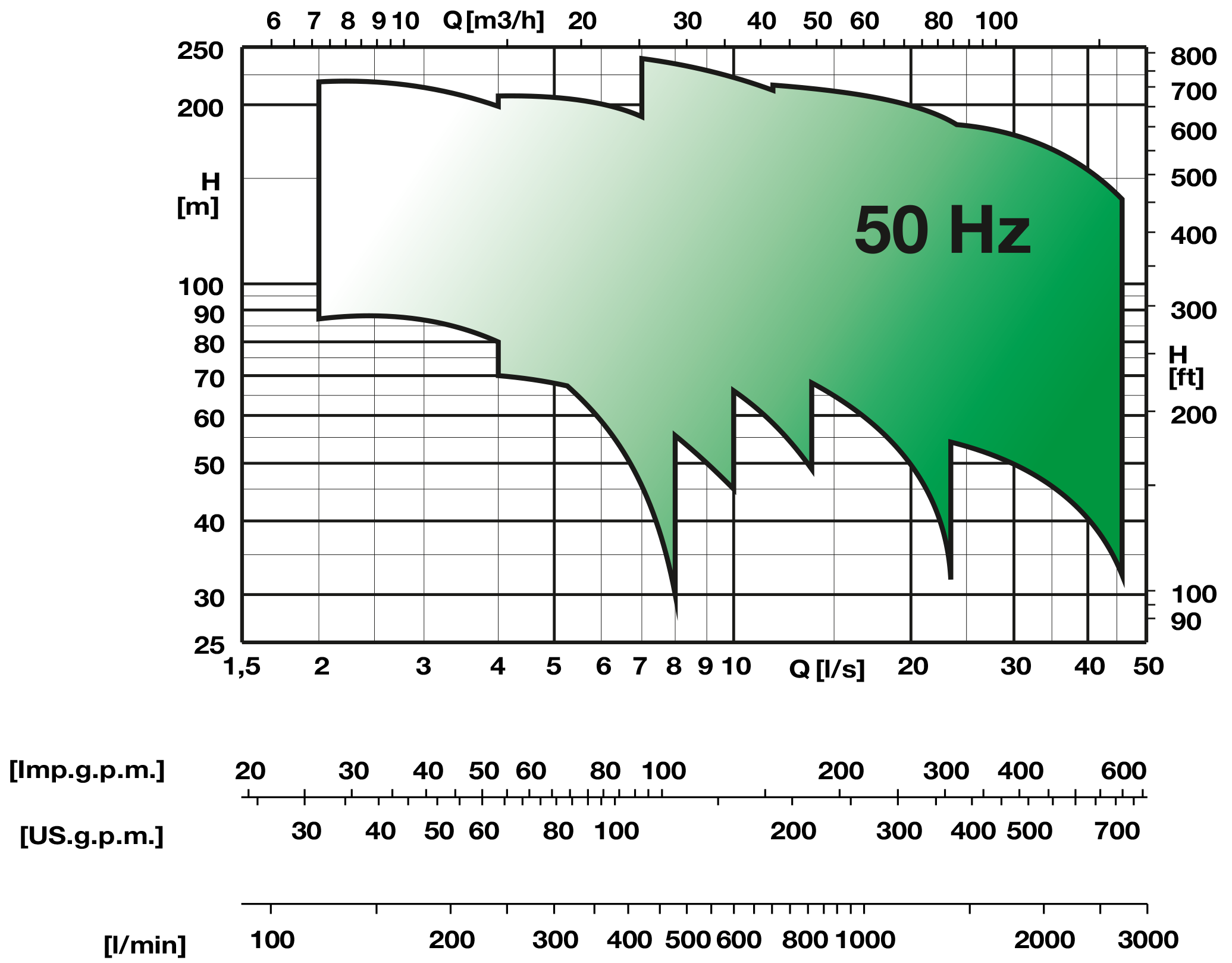 Campo HV-HVU