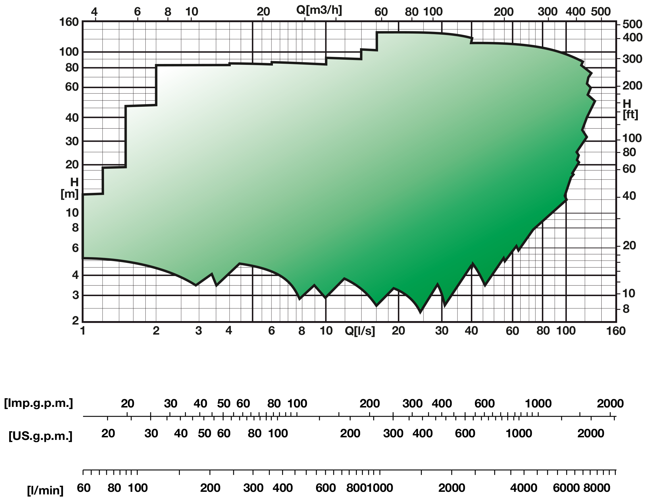 Campo MEC-A
