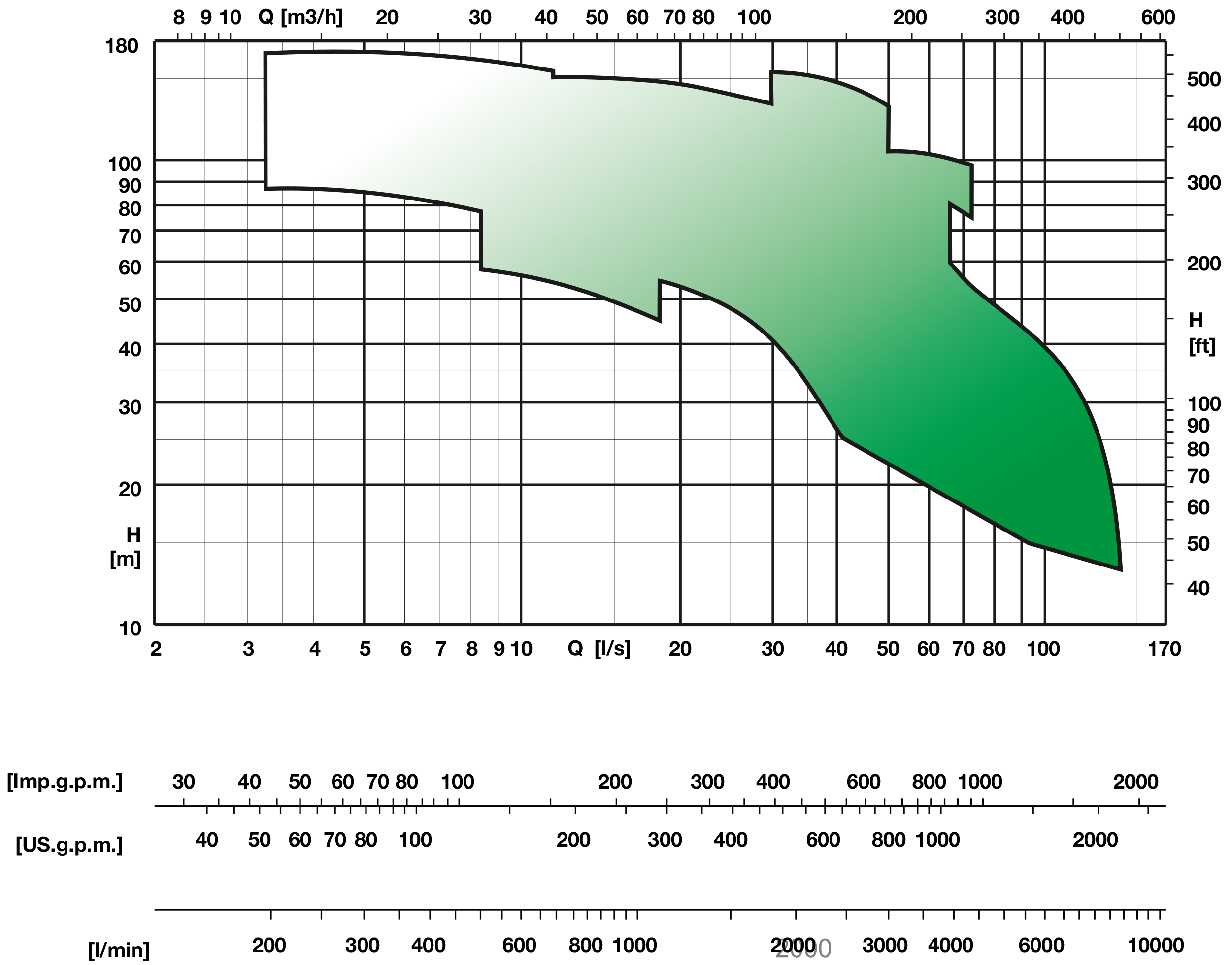 Campo MECD